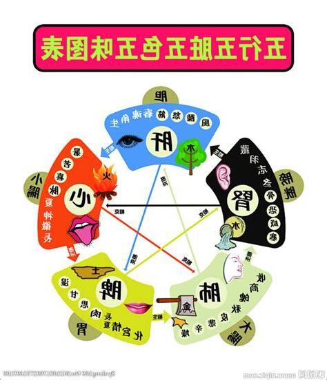 五色 五行